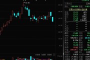 领涨股翻八倍！投资最热赛道之一：竟是如何让它冷下来？