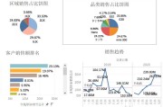 大数据营销的技巧