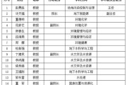吉林大学黄澈