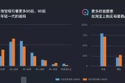利用大数据分析消费行为