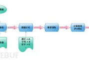 大数据异常名单扫描异常