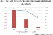 西安大数据中心项目简介