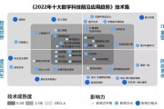大数据开源技术