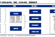 海风风电龙头