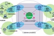 大数据区块链云计算物联网人工智能