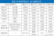 魅族处理器排名