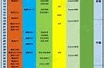 手机处理器排名最新图
