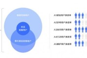 大数据时代对人力资源管理的影响