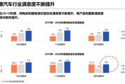 消费者对新能源汽车的消费心理