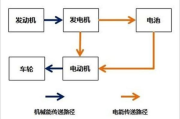 新能源汽车充电路径