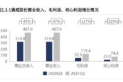 新能源集团待遇怎么样啊