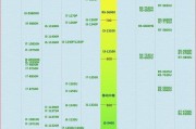 笔记本天梯图2024最新版