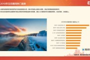 高德地图使用大数据能进行新路的识别