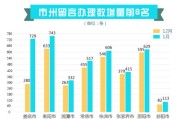 永州市招商引资项目