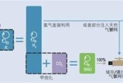 新能源发展再迎利好