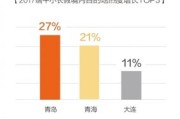月活超千万，国产大模型应用海外杀疯？业内高管：未来趋势还是本地化