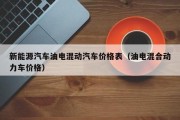 新能源动力油的密度