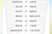 大数据专业学校排名及就业前景分析