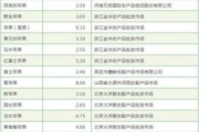 【限时抢购】苹果最新款手机，科技与时尚的完美结合！