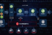 临汾市大数据产业园