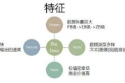 大数据金融服务与管理专业