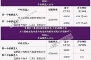 格力股东分红多少钱