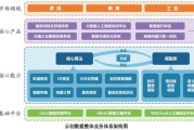 云计算大数据服务商