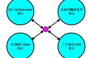 大数据应用开发实训内容提要