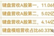 财报画像海尔智家一季度业绩逆行增收又增利