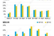 银行客服大数据抓取及应用