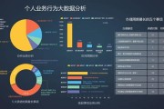 大数据测试数据分析