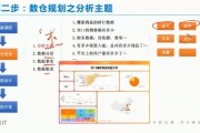 大数据与会计必须考证吗