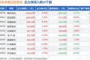 拼多多概念股板块表现分析凯淳股份领涨背后的市场动态