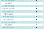 参数配置k10