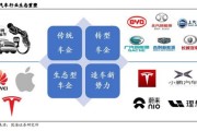 新能源汽车股票龙头股