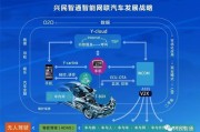 新能源汽车大数据平台的五大基本架构层次