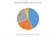 新能源上游资源是什么意思