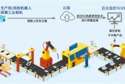 大数据如何赋能组织工作