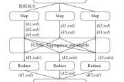 基于大数据算法对流行音乐的研究
