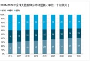 山西大数据的变化趋势
