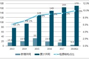 新能源船舶的趋势分析论文