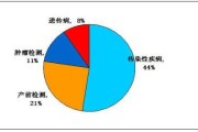 固安核酸检测机构