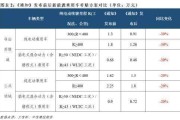 新能源车一阶电费计算