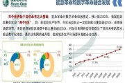 国家电网大数据中心数据量
