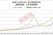 大数据对贵州茅台组织管理的理解