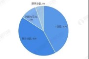 有关大数据的视频素材