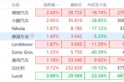美股新能源汽车etf