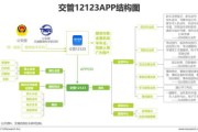 智慧交通申请专利，实现对公交车辆安全的全面监测和精准预警