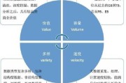 大数据产业是指