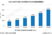 硅光：推动算力需求飙升！主流技术选择迎产业爆发丨黄金眼